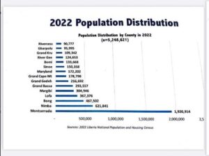 liberia_population_graph_2022