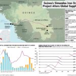 guinea_simandou_iron_ore_project1